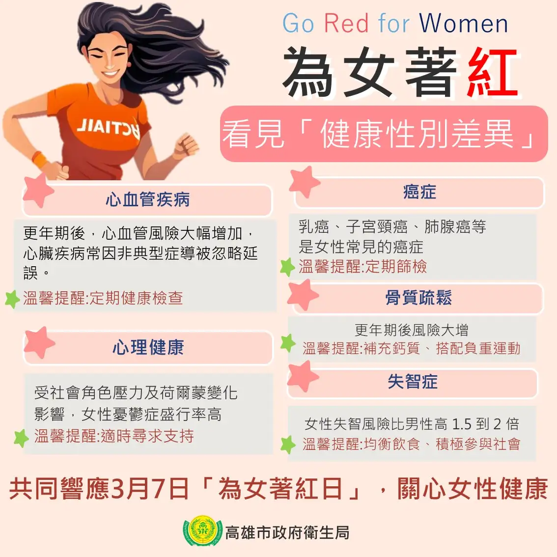 高雄市政府衛生局響應2025年「為女著紅日 (Go Red for Women)」，提醒市民朋友關注健康中的性別差異，並重視女性健康議題。（高雄市衛生局提供）