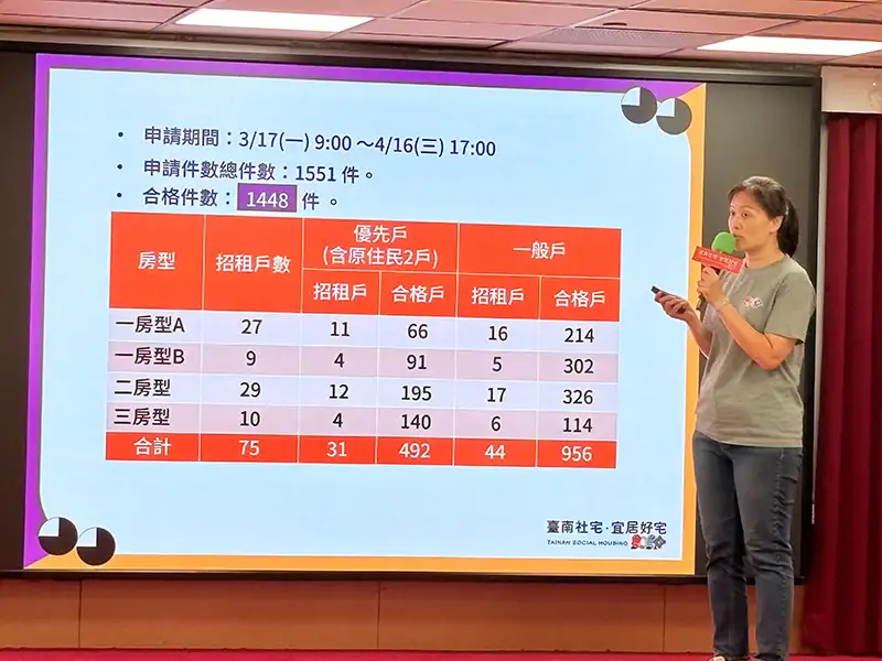 總抽籤戶數。(圖/臺南市都發局 提供)