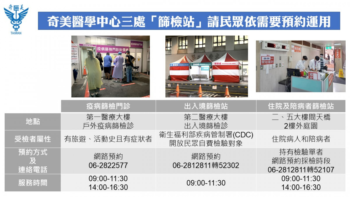 奇美醫學中心三處「篩檢站」請民眾依需要預約運用