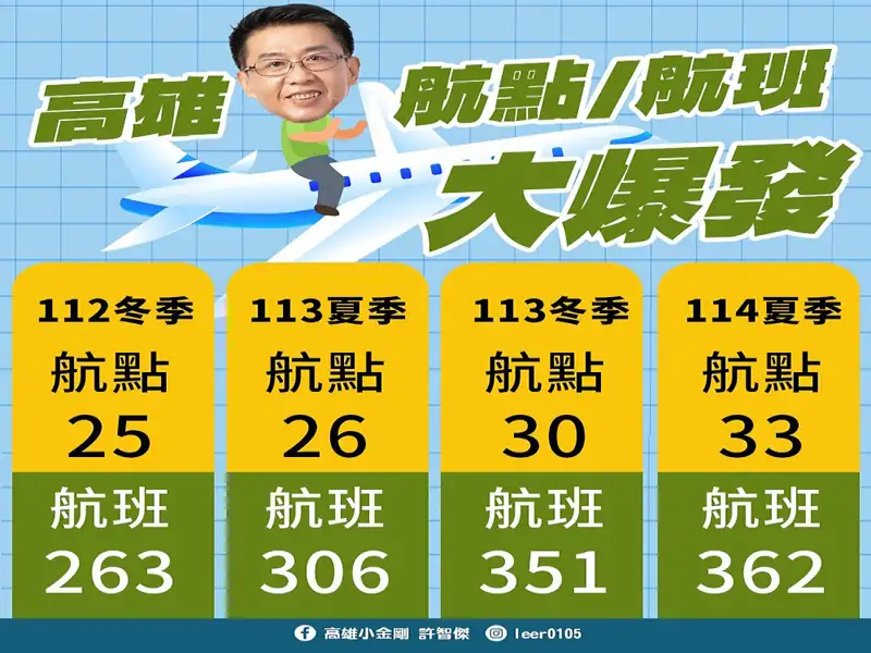 商務與旅遊新選擇！聯合航空7月啟航高雄－東京－舊金山航線