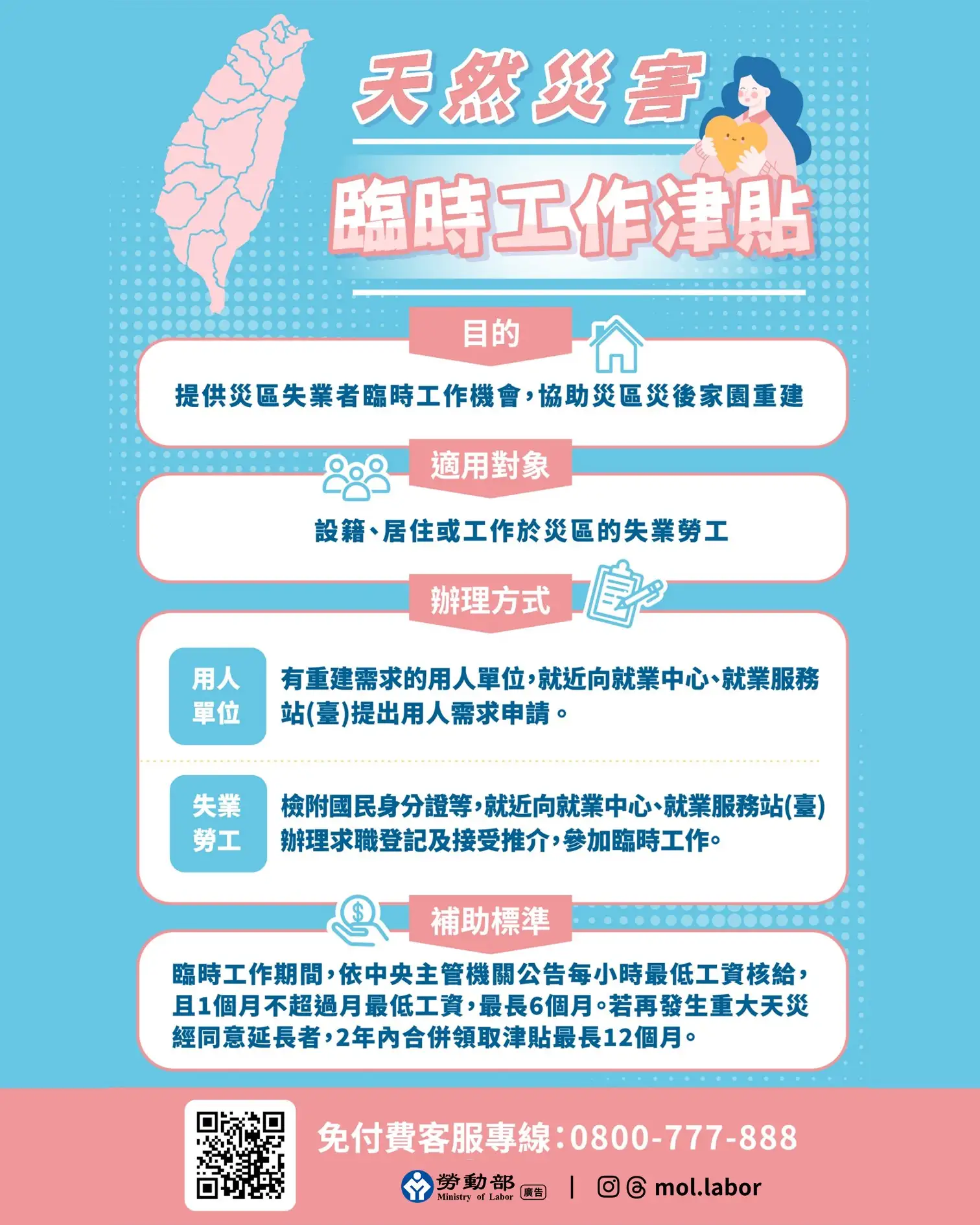 勞動部已啟動天災臨工等措施 助民眾颱風後家園重建。(圖/雲嘉南分署 提供)