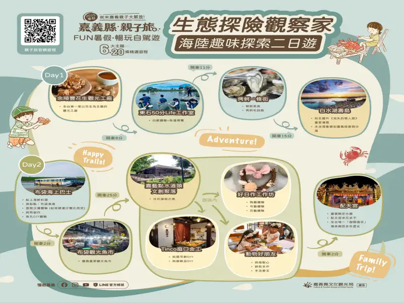 嘉義縣文觀局推「生態探險觀察家」親子自駕二日遊
