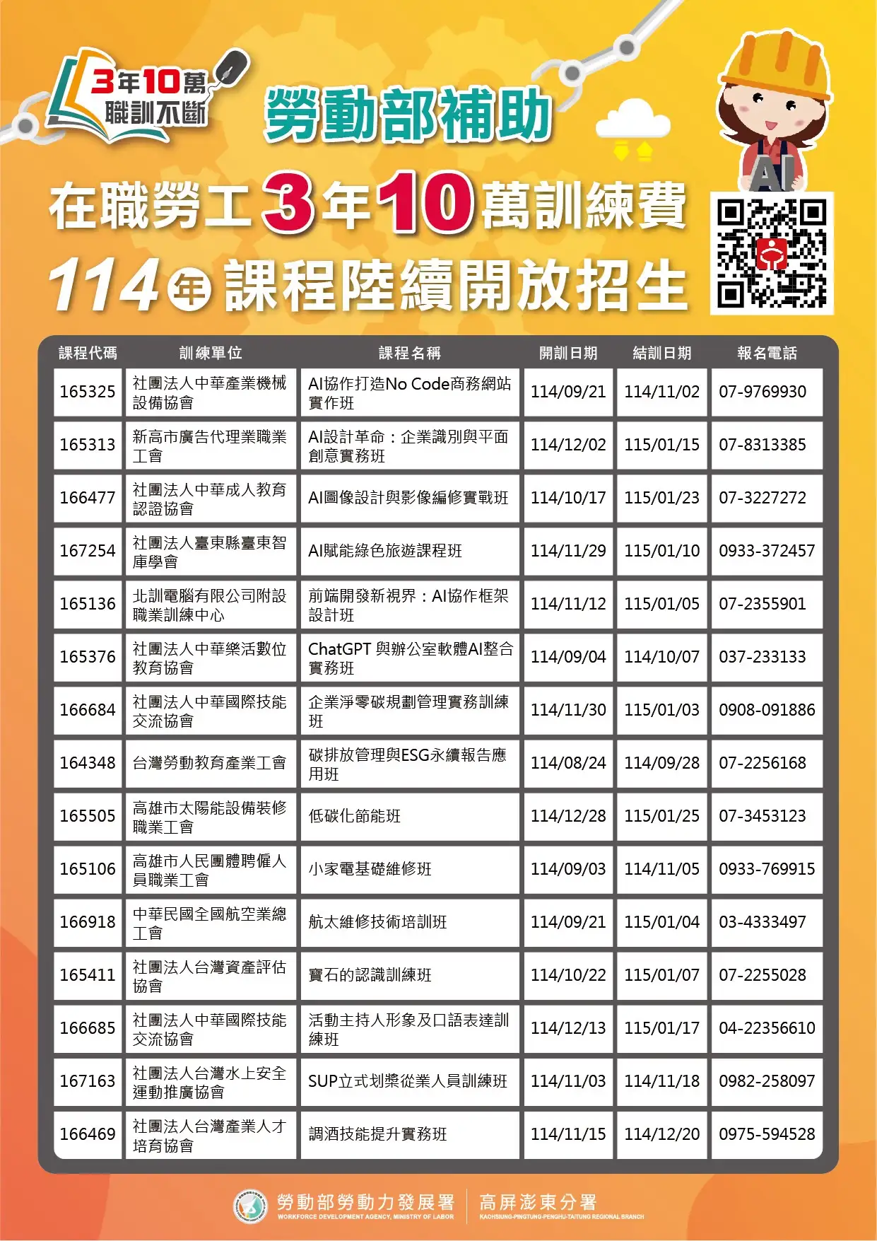 勞動部114年課程招生資訊海報。(圖/勞動部高屏澎東分署 提供)