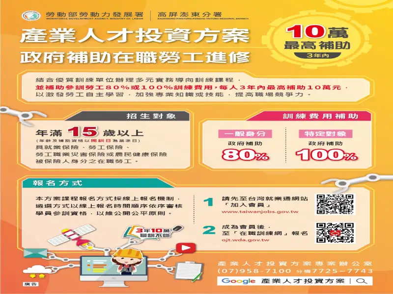 高分署推600門職訓課程 在職勞工每3年最高補助10萬