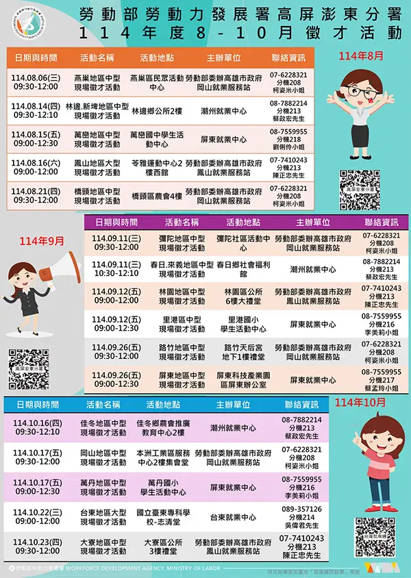 「勞動部勞動力發展署高屏澎東分署」邀集知名企業參與,提供逾1,500個職缺。(圖/勞動力發展署高分署 提供)