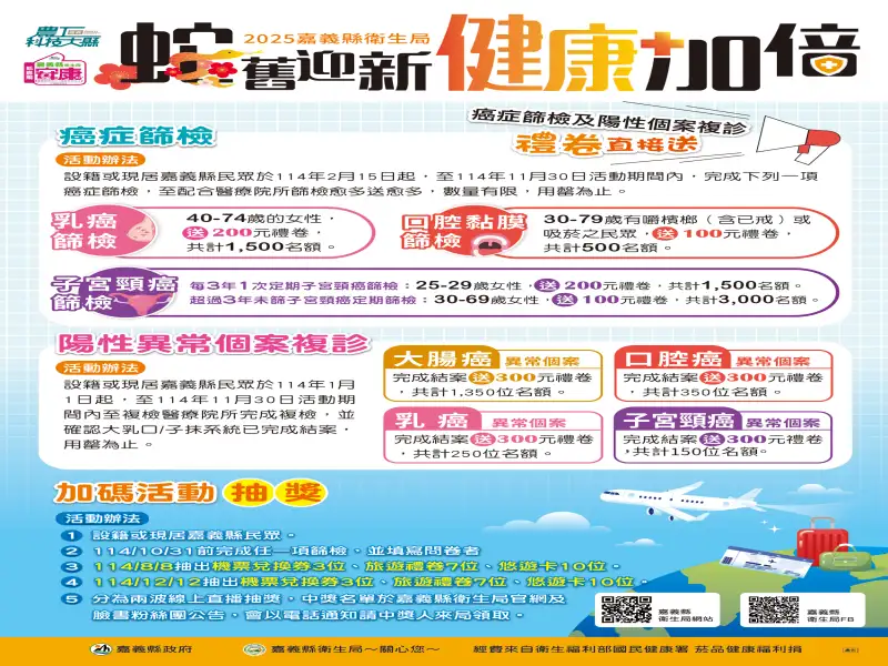 嘉義縣免費癌症篩檢抽機票 好康再加碼鼓勵民眾保健康