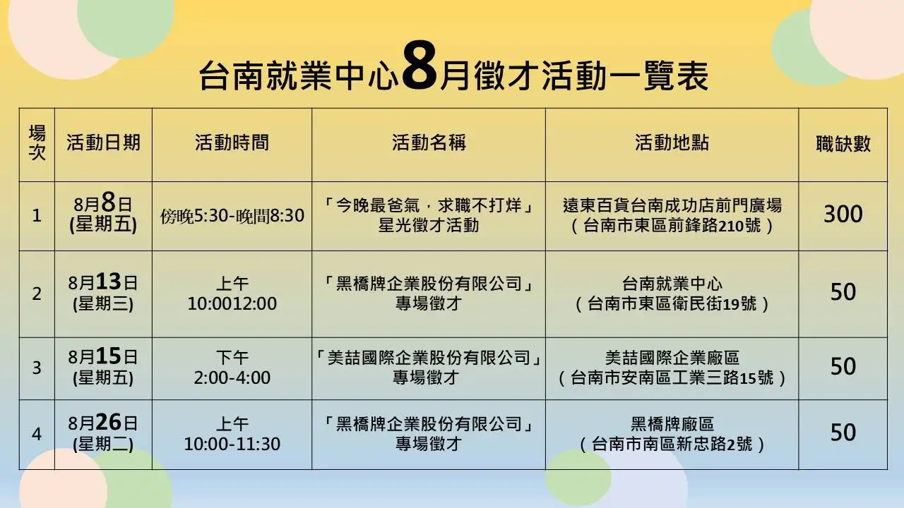 提供以往現場徵才媒合照片供參。(圖/臺南就業中心 提供)