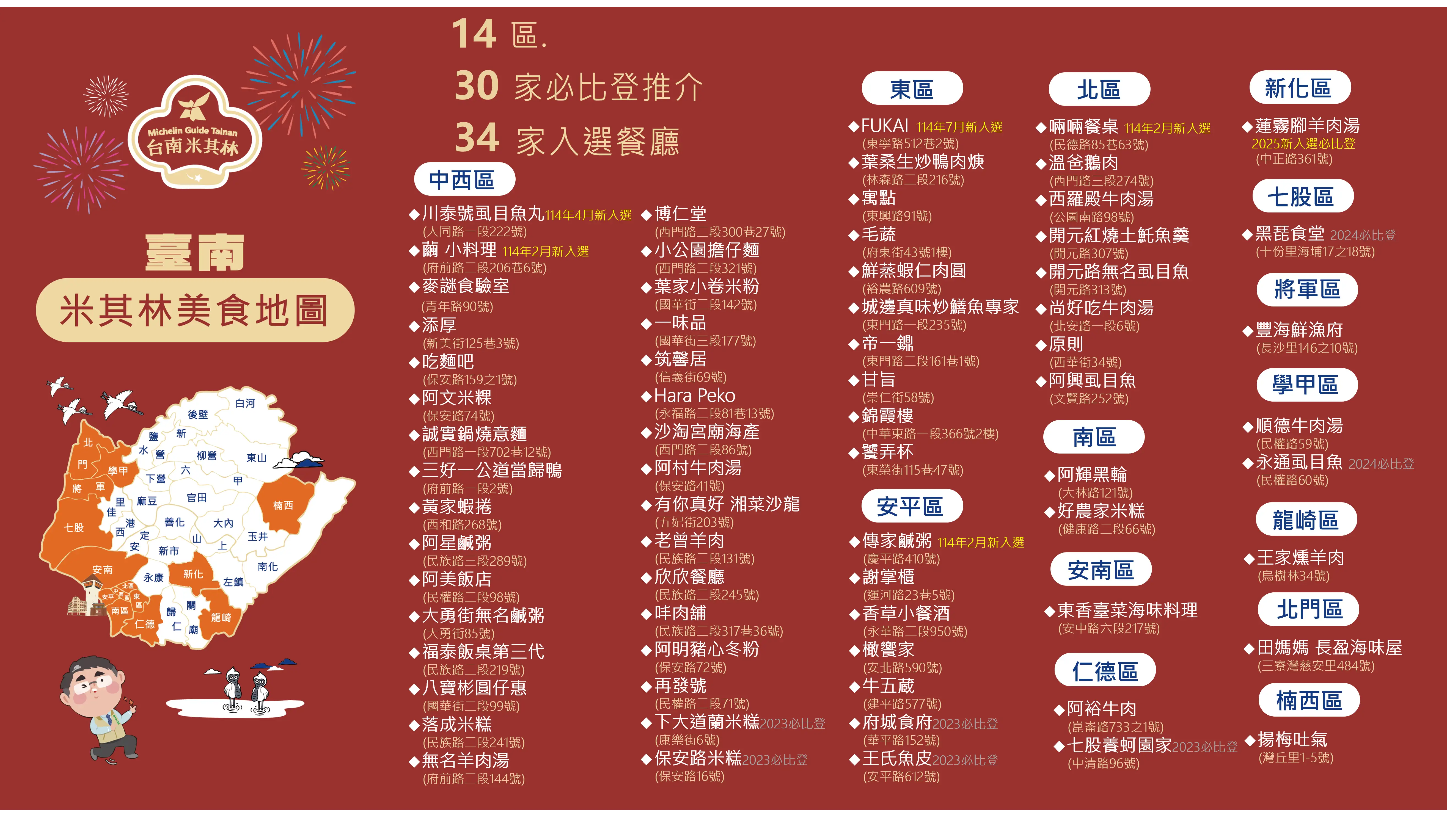台南米其林美食地圖。(圖/臺南市政府觀光旅遊局 提供)