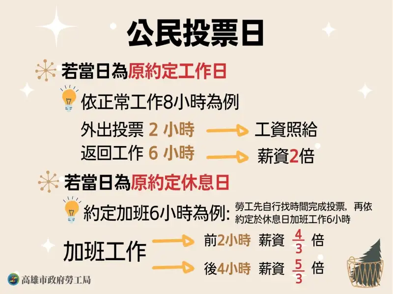 8月23日公投日 勞工依法放假一日