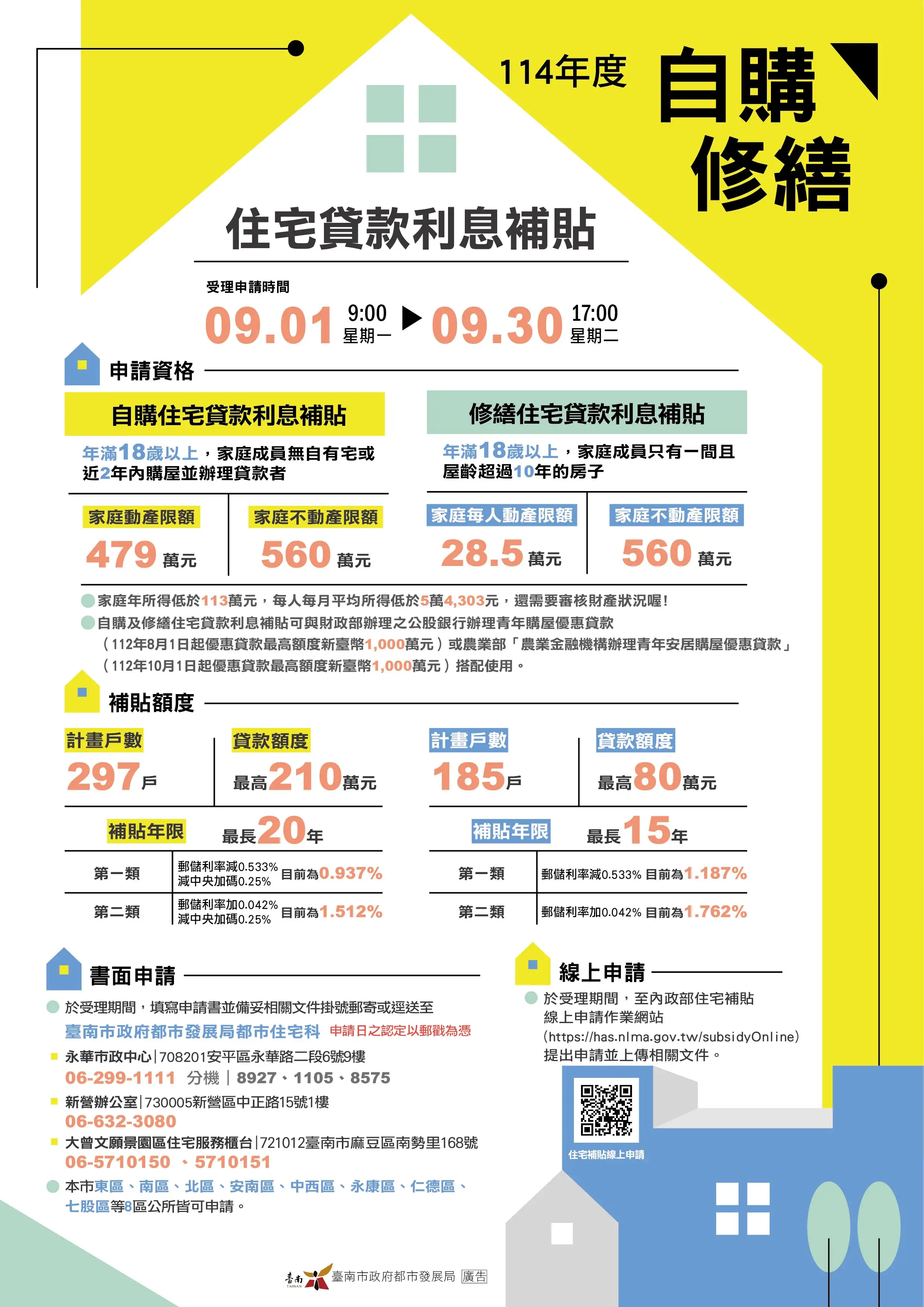 114年自購修繕住宅貸款利息補貼圖卡。(圖/臺南市都發局 提供)