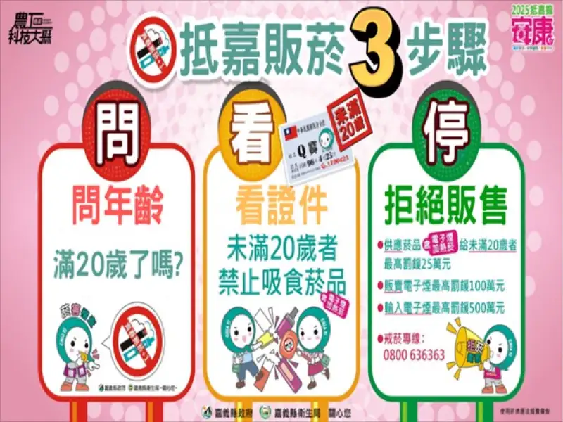 嘉義縣稽查購菸測試揭露　檳榔攤違規率逾六成