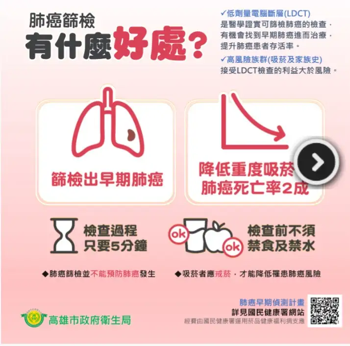 目前全市共有27家醫院加入公費肺癌篩檢行列,便利市民就近受檢。(圖/衛生局提供)