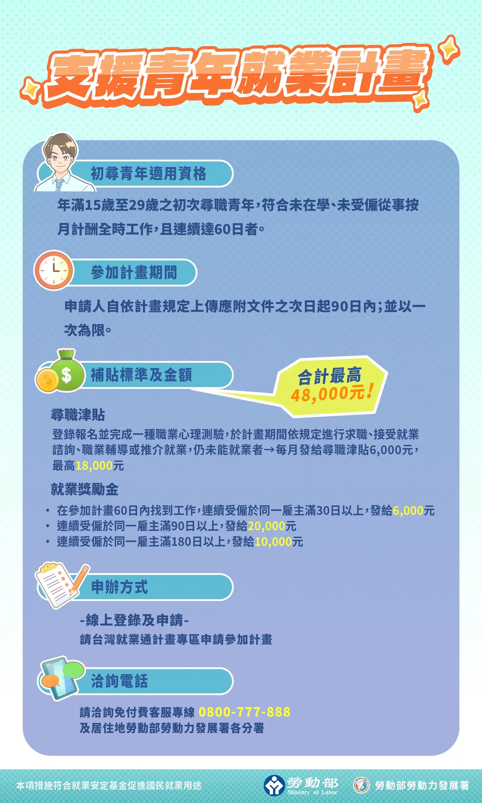 「支援青年就業計畫」自9月1日正式上路，放寬申請條件並加碼補助，讓青年求職更有保障。(圖/勞動部高屏澎東分署 提供)