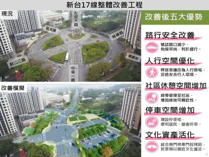 南門路圓環將改十字路口 交通局：配合新台17線開闢