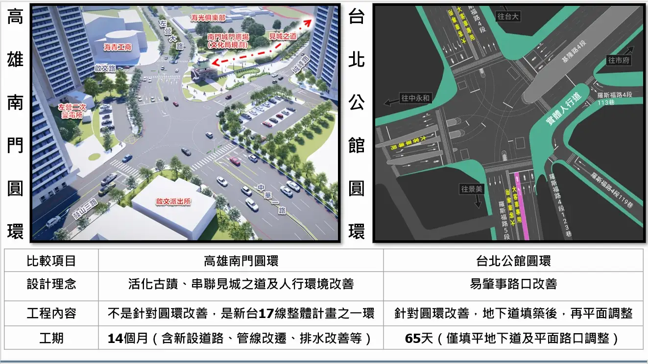左營南門圓環改善工程示意圖。（高雄市政府提供）