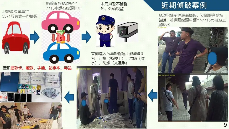 嘉義縣警強力打詐，8月詐欺案件件數升 財損卻降逾1800萬。(圖/嘉義縣警察局民雄分局 提供)