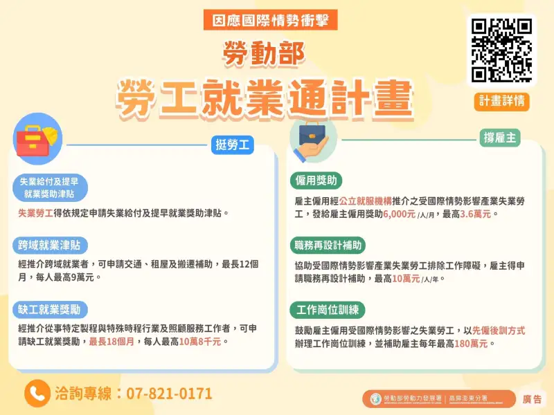 國際經濟波動下的穩定力量！「勞工就業通計畫」打造勞雇雙贏