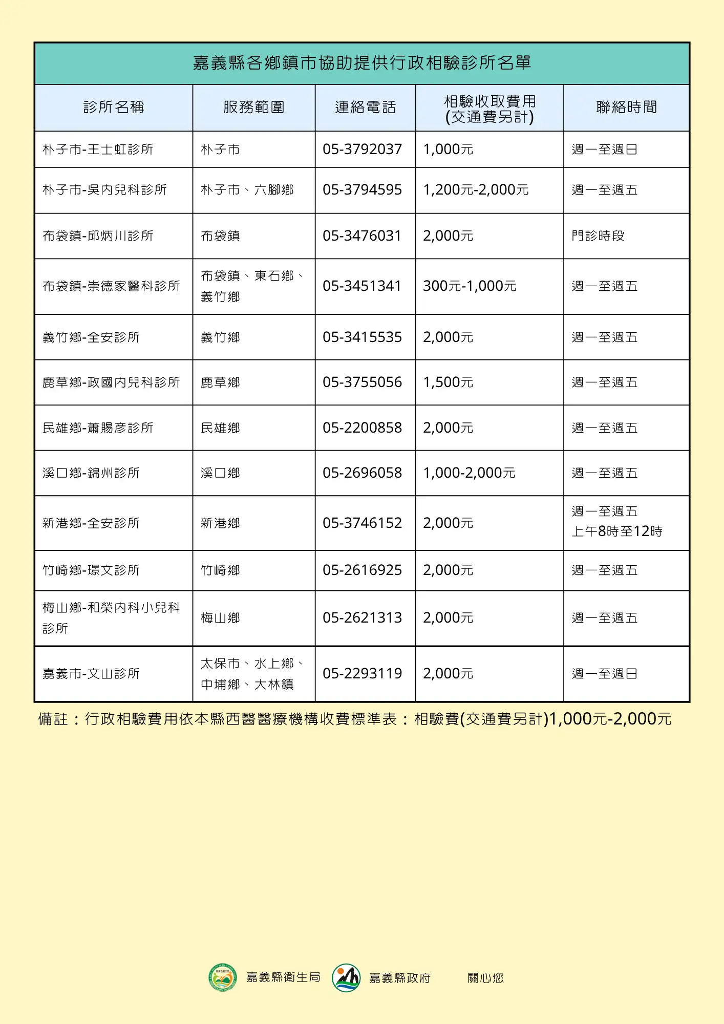 嘉義縣衛生局推出行政相驗流程圖,協助家屬安心面對治喪程序。(圖/嘉義縣衛生局 提供)