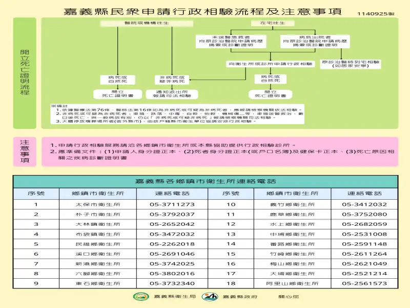 嘉義縣衛生局推出行政相驗流程圖 協助家屬安心面對治喪手續