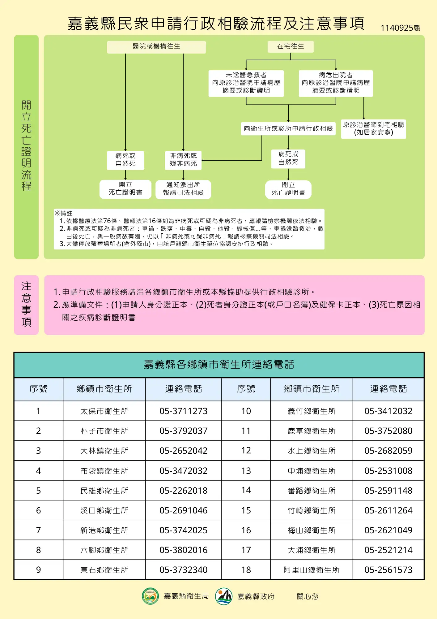 嘉義縣衛生局推出行政相驗流程圖,協助家屬安心面對治喪程序。(圖/嘉義縣衛生局 提供)