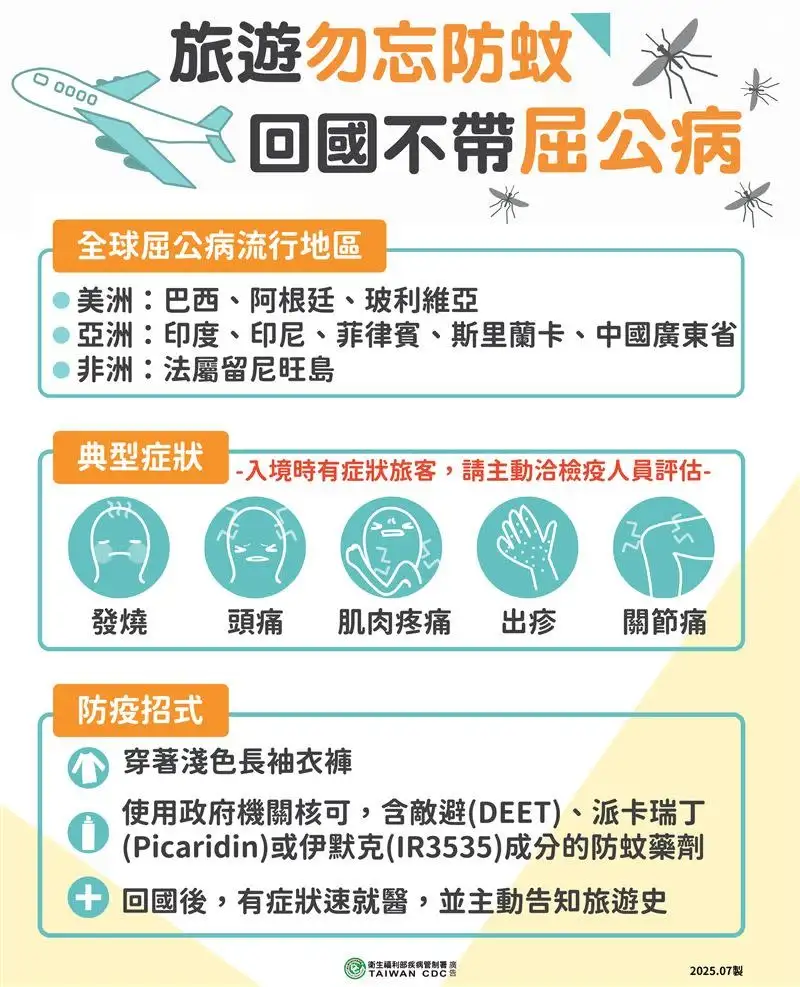 衛生福利部提供屈公病防治宣導海報,提醒市民落實「巡、倒、清、刷」,徹底清除積水容器,防止病媒蚊孳生。(衛生福利部提供)