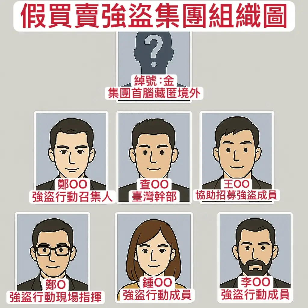 高價錶交易遇詐團，警速逮7嫌到案。(圖/高雄市政府 新興分局 提供)